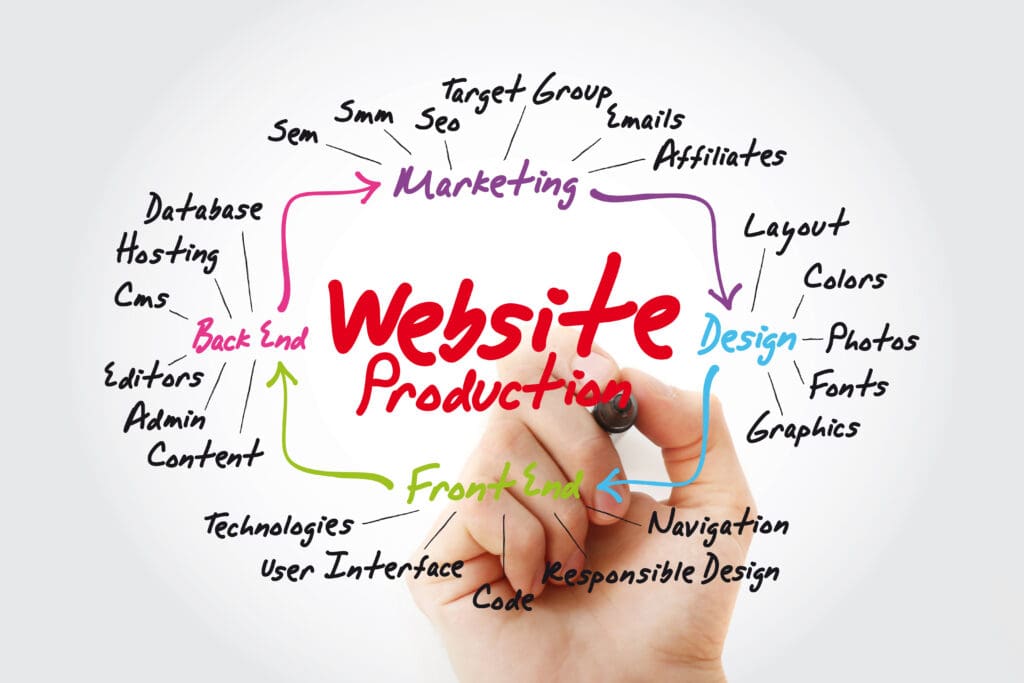 What Does SEO Mean?